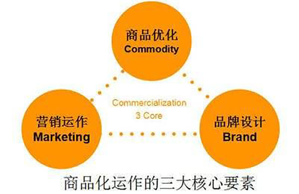 公司網站制作，網站設計中值得著重關注的三大要素